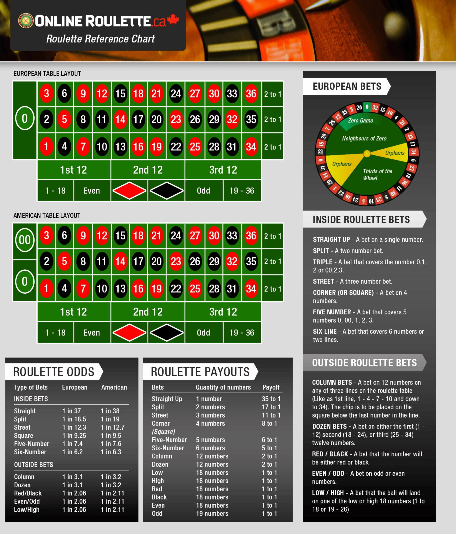 $435 Gratis Chip op Planet 7 Casino